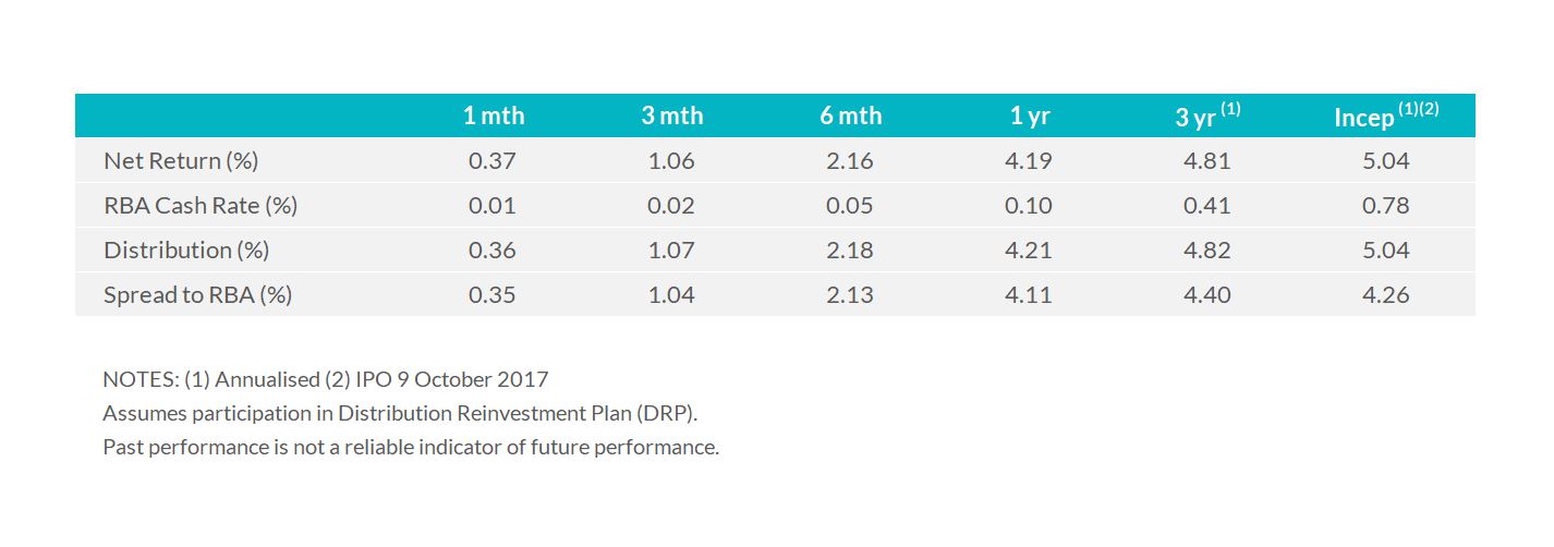 MXT Table - March 2022